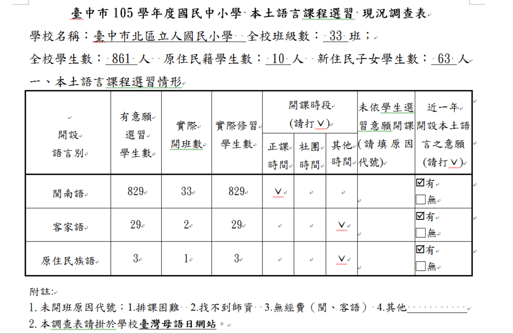 105選修概況.png