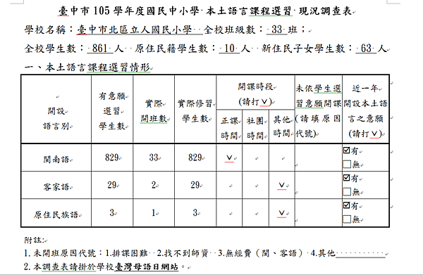 105選修概況.png