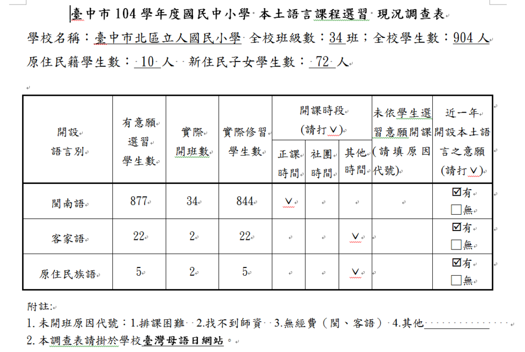 104選修概況.png