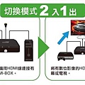 HDMI 二進一出切換器-2