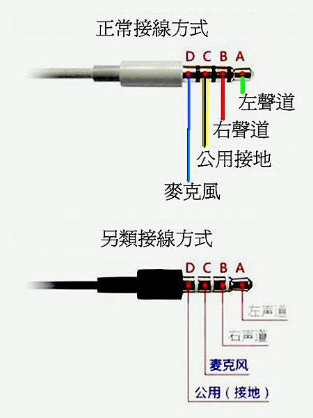 4極耳機插頭