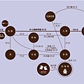 【日本岡山】岡山桃太郎機場｜出入境、機場巴士乘車處與機場伴手