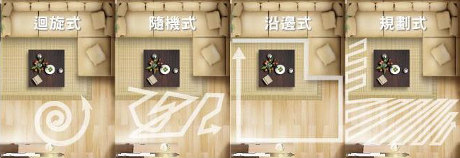 一鍵清掃四種模式.jpg 兒童、毛小孩家庭好幫手|Bmxmao MAO 2 第二代超薄美型掃地機器人開箱 永久免耗材
