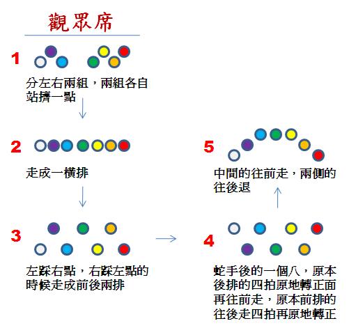 印度後宮隊形圖