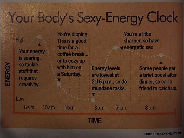 Your Body's Sexy-Energy Clock