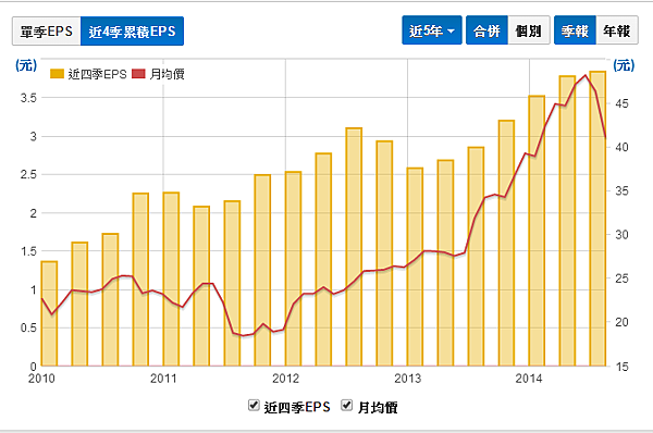 信邦2