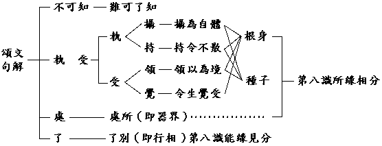 不可知执受.gif