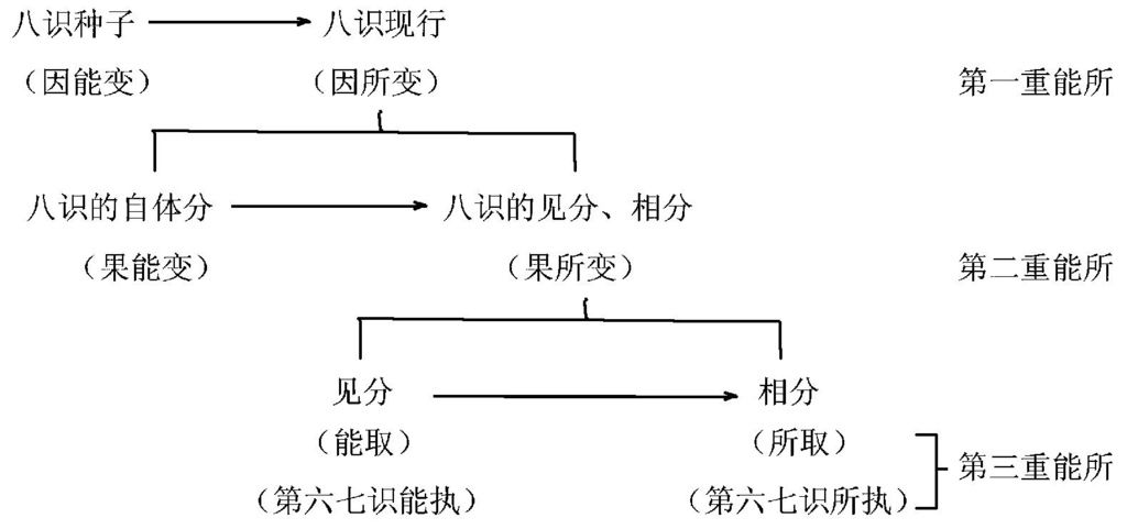 三能变 张利文.jpg