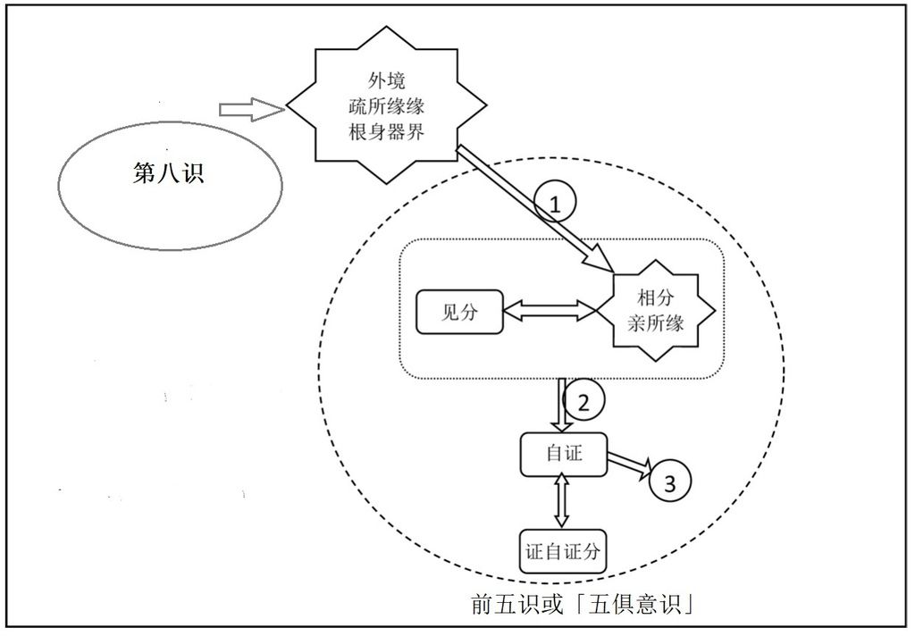 亲所缘缘疏所缘缘 自制.jpg