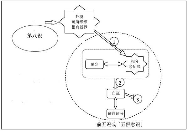 亲所缘缘疏所缘缘 自制.jpg