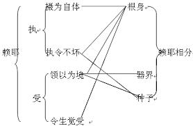 根身器界种子.png