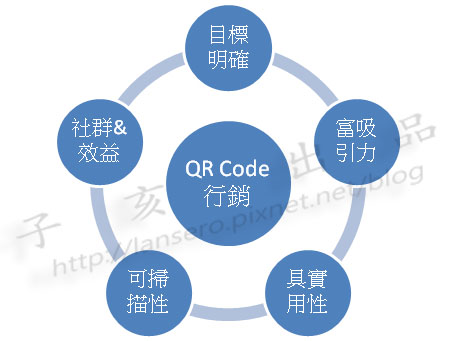 五個關鍵 五個關鍵