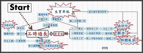 簡易圖解台灣奇特現象來源!!