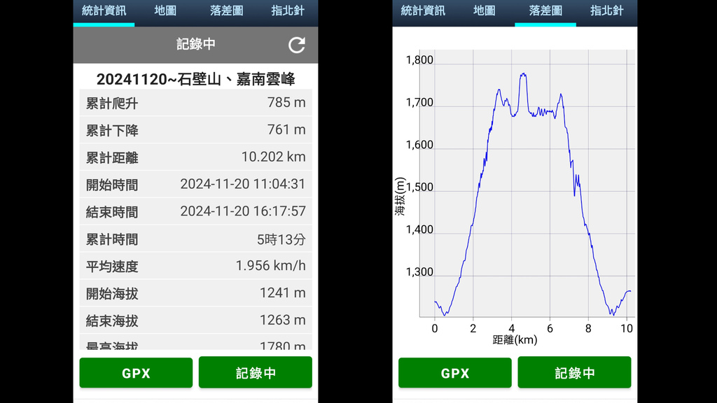 20241120~石壁山、嘉南雲峰登山步道｜南側登山口起登→