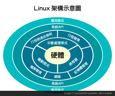 Mac OS X 蘋果作業系統 簡單介紹 64位元1.png