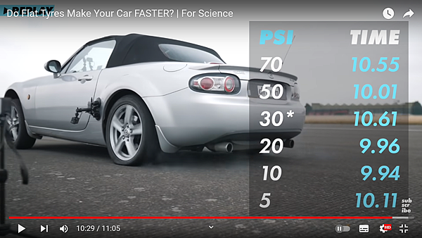 實測胎壓對400M加速的影響.png