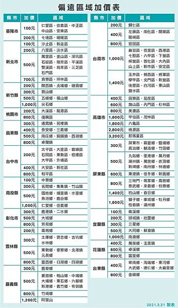 偏遠地區加價表.jpg 偏遠地區加價表.jpg