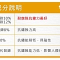 不鏽鋼餐具材質與成份標示