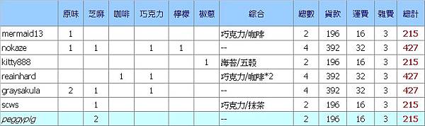 0410-南監蛋捲