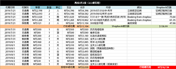 馬祖3天2夜花費明細.PNG 馬祖3天2夜花費明細.PNG
