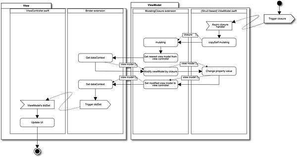 Activity Diagram (1)