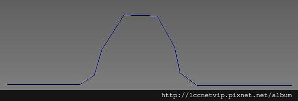 運動路徑動畫 (2) 運動路徑動畫 (2)