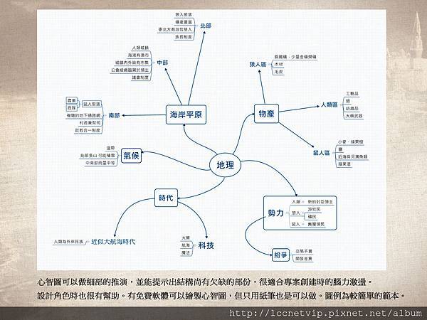 (圖一)心智圖解釋