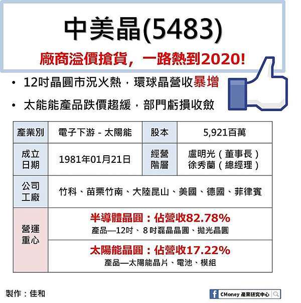 台特化獲中美晶 大立光爭相入股 投資理財 百業結盟 痞客邦
