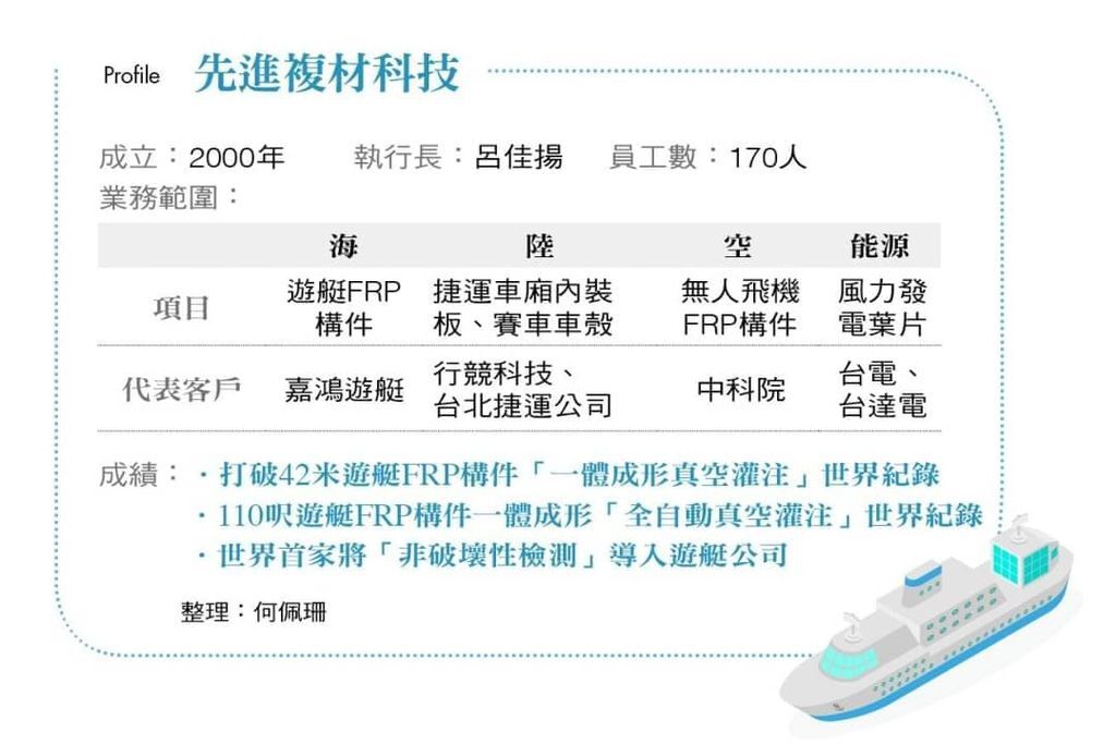 離岸風電先進複材科技 投資理財 百業結盟 痞客邦