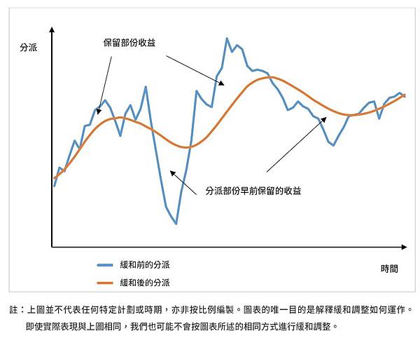 AXA躍進緩和調整_賈先生_香港保單