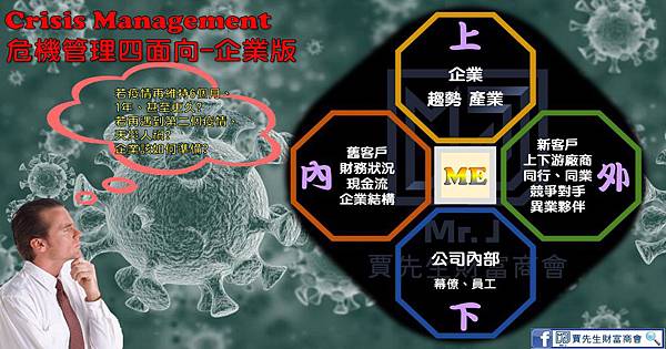 如何運用危機管理度過疫情寒冬-企業篇(乾貨)04