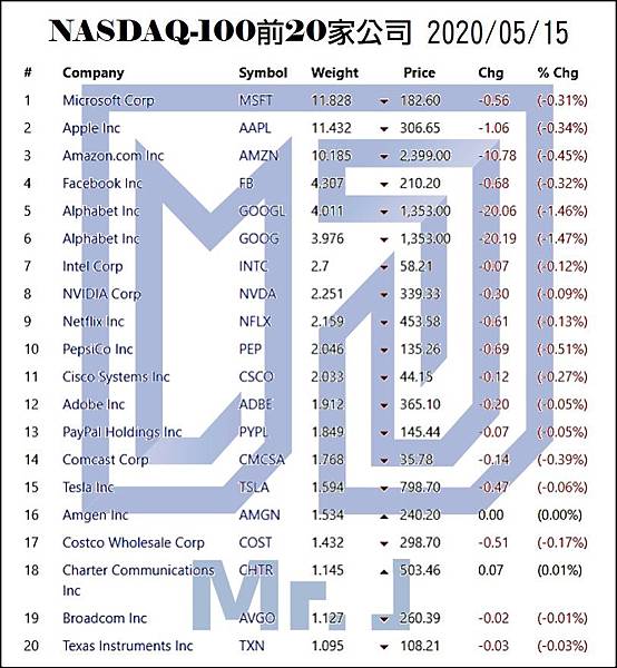 08-NASDAQ100前20家公司