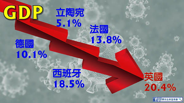 0831英國GDP