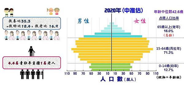 投影片13