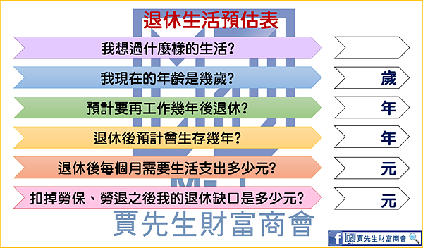 退休生活預估表