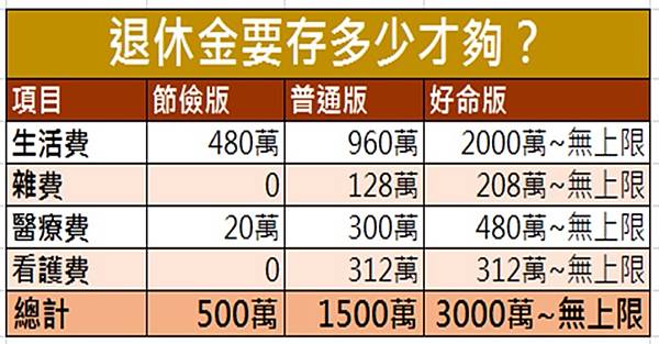 退休金5_賈先生_投資理財