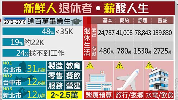 退休金4_賈先生_投資理財