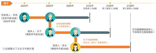 無限傳承_香港保險_賈先生_FWD富衛