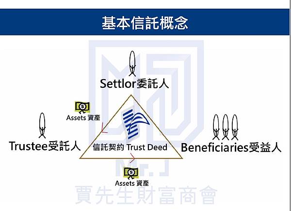 03 信託概念