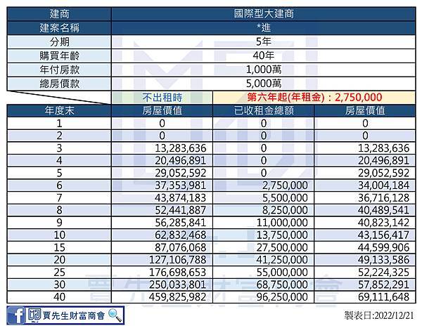 國際性建商