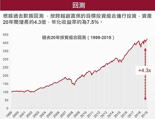 回測