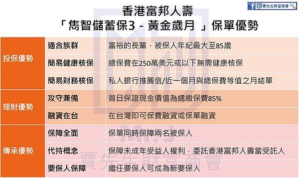 富邦雋智保3-黃金歲月雋智3-黃金歲月保單優勢