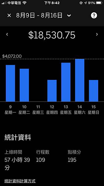 開Uber 多元計程車好還是小黃計程車好？