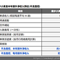 UBER 高雄優步小黃01.png