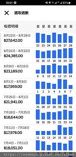 UBER TAXI 優步小黃高雄街景  UberTaxi  收入 (26).jpg