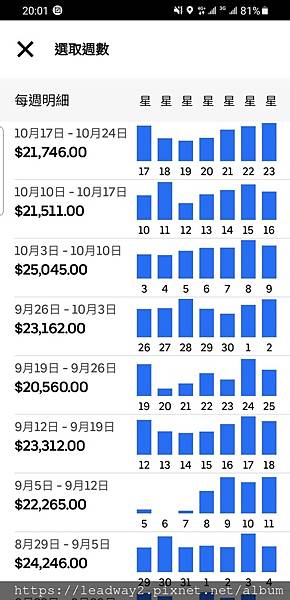 UBER TAXI 優步小黃高雄街景  UberTaxi  收入 (27).jpg