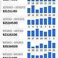 UBER 高雄駕駛月入10萬 (3).jpg