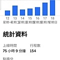 UBER 高雄駕駛月入10萬 (5).jpg