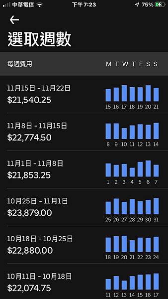 Uber 台北駕駛的平均時薪是多少？