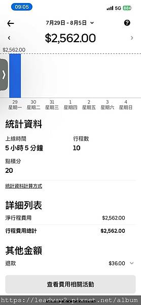 台北UBER 駕駛收入時薪多少 (7).jpg